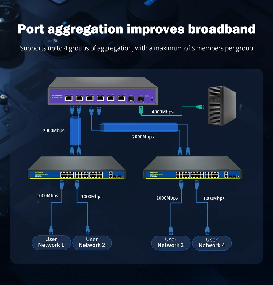 4/8 Port Cloud Managed PoE Network Switch | Web/App Smart Remote Control - Thumbnail 4