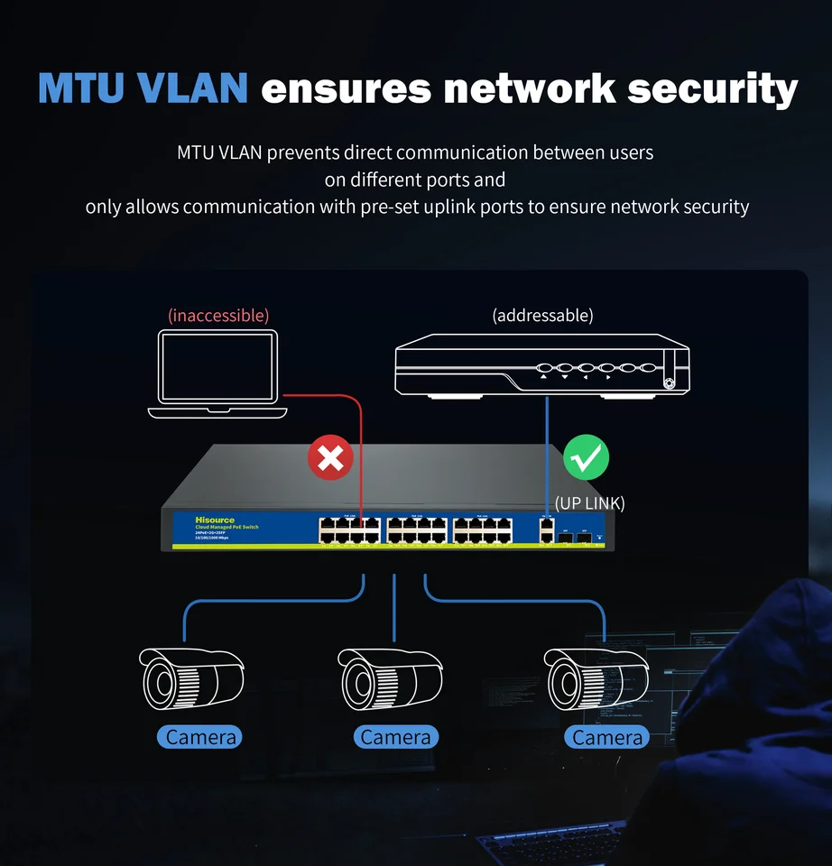 4/8 Port Cloud Managed PoE Network Switch | Web/App Smart Remote Control - Thumbnail 3