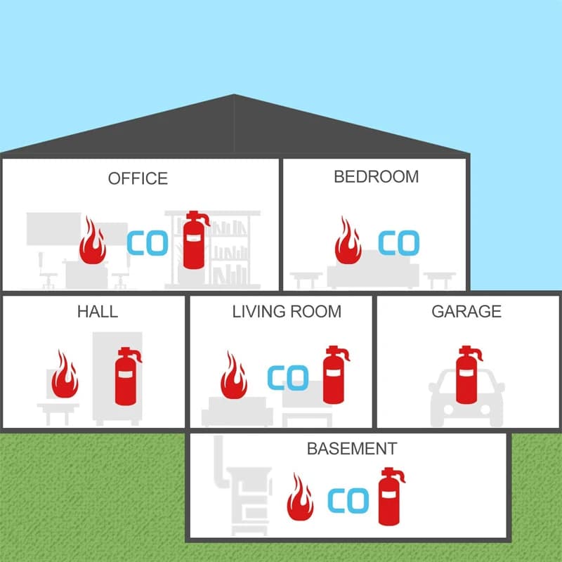 2-in-1 Carbon Monoxide & Gas Detector | Plug-in CO & Methane Alarm | Voice Prompt & LED Display - Thumbnail 7