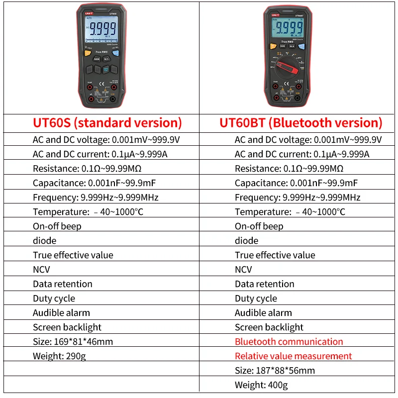 UNI-T UT60S UT60BT Smart Digital Multimeter | True RMS, Proving Unit | 1000V AC/DC Voltmeter - Thumbnail 5