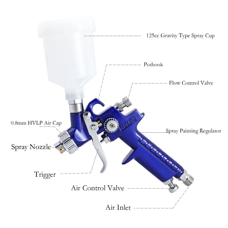 HVLP Paint Sprayer | 0.8/1.0mm Nozzles | Car Painting Tool - Thumbnail 4