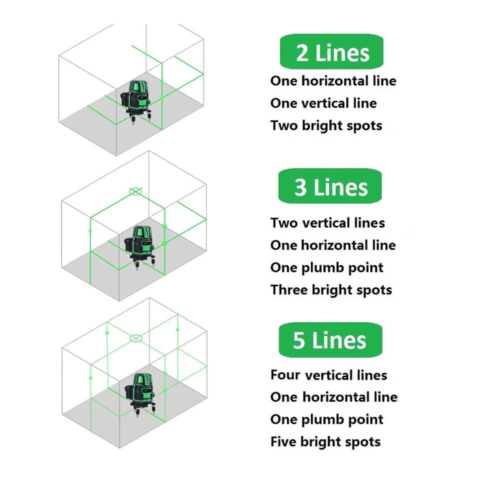 360° Green Laser Level | 5/3/2 Line Self-Levelling | Horizontal & Vertical - Thumbnail 4