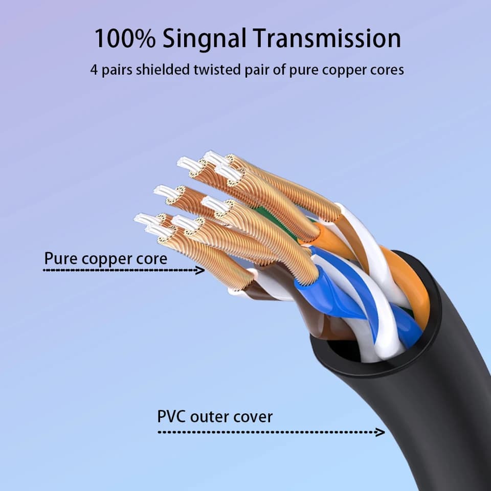 CAT8 Ethernet Cable | 40Gbps 2000MHz RJ45 | Router, Modem, PS5/4 - Thumbnail 7