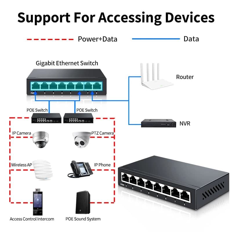 HORACO 8 Port Gigabit Network Switch | Web Managed VLAN/QoS | 1000Mbps Industrial Ethernet - Thumbnail 7