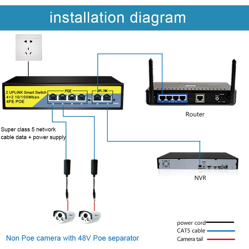 TEROW network switch 6 Port 100Mbps | VLAN Support | IP Camera & WiFi Router - Thumbnail 6