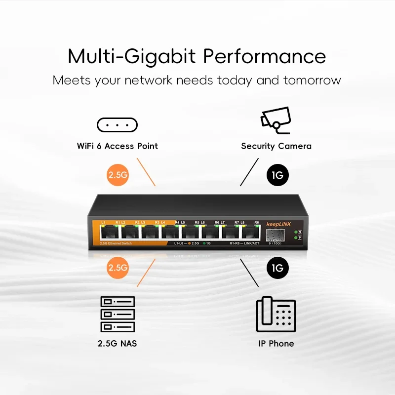 9-Port Multi-Gigabit Network Switch | 8x 2.5G RJ45, 1x 10G SFP+ Uplink | Unmanaged Expansion - Thumbnail 6