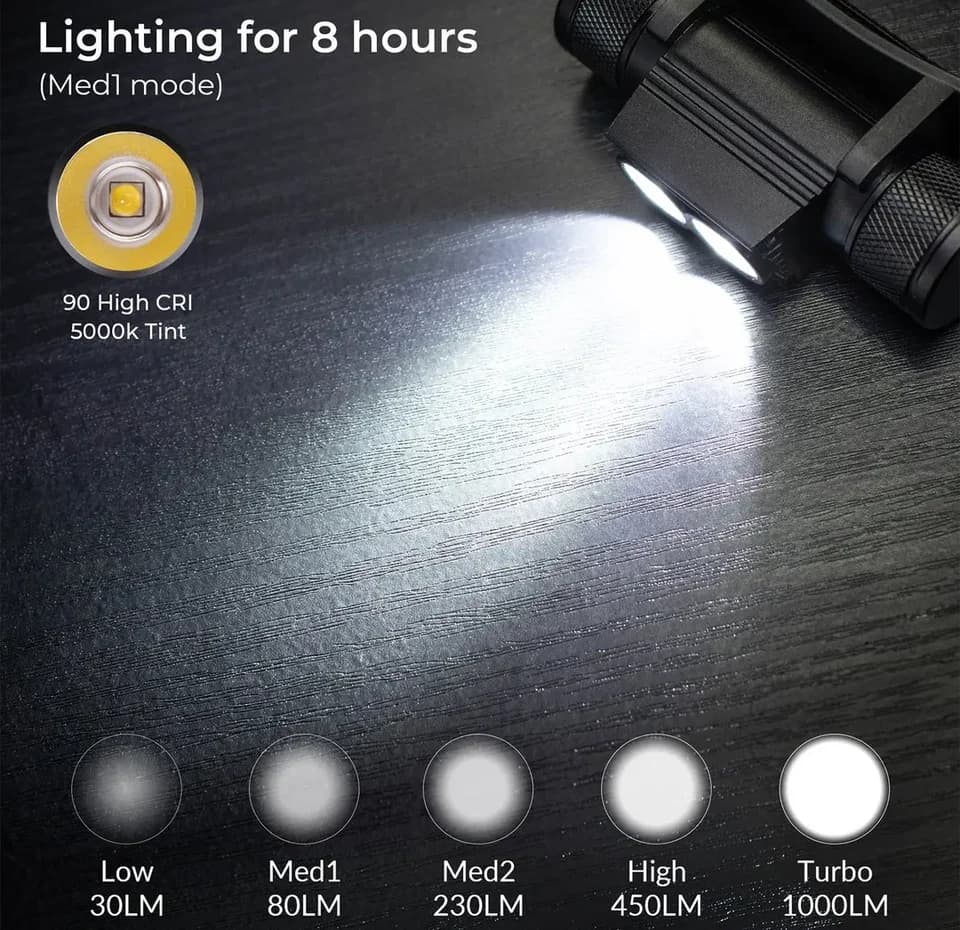H25L USB Rechargeable Head Torch | 1000LM, 5000K | Camping & Fishing - Thumbnail 4