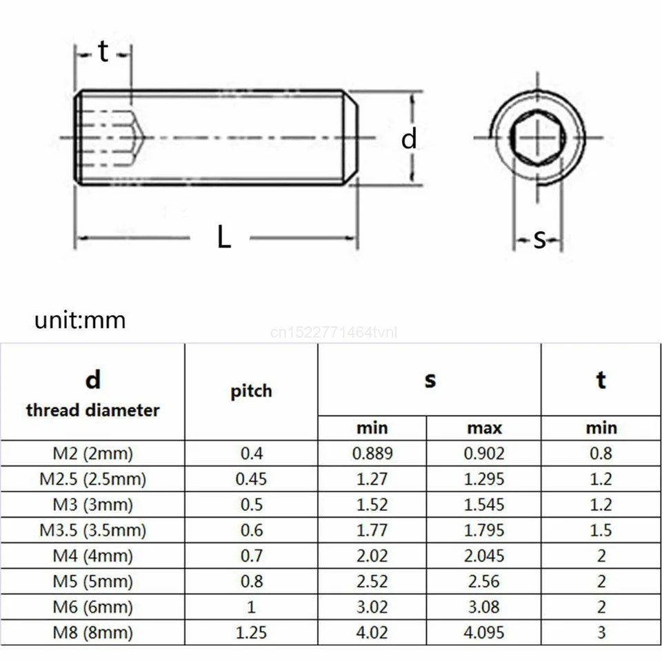 Grub Screws M1.6-M8 | Grade 12.9 Carbon Steel | DIN916 Hex Socket Set - Thumbnail 6
