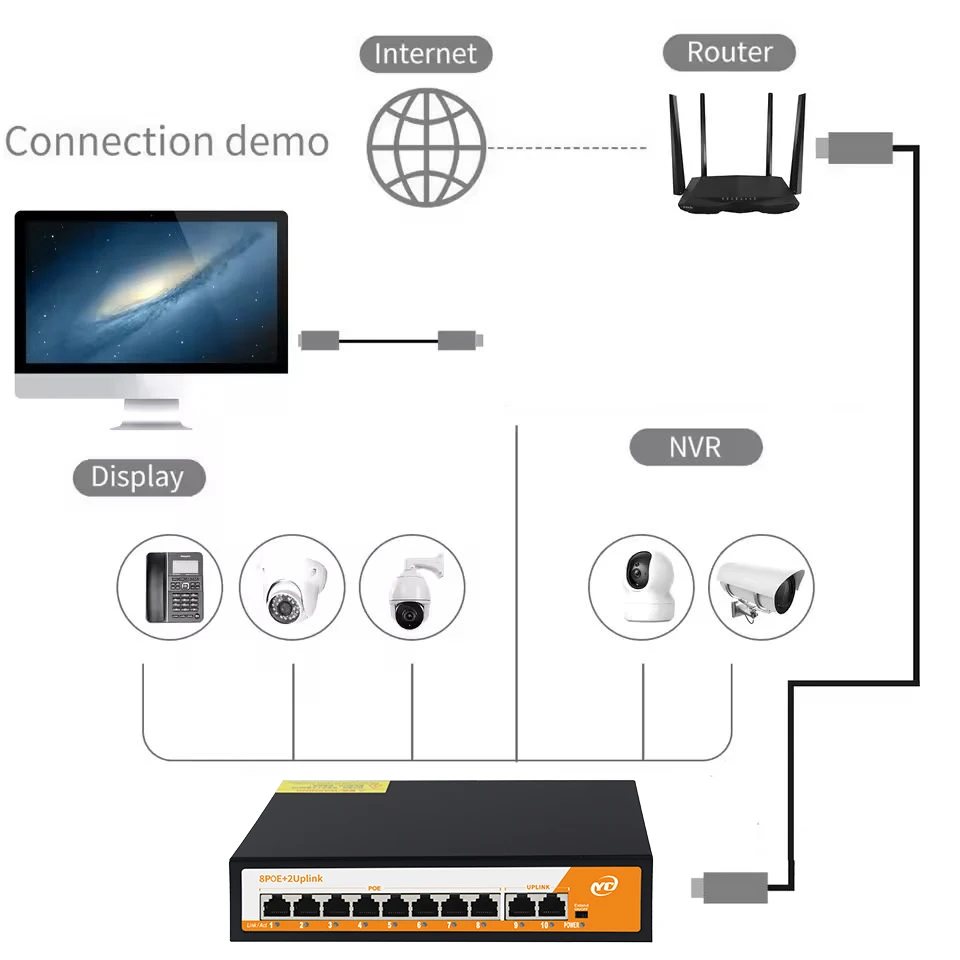 10-Port PoE Network Switch | Smart Managed Uplink | IP Camera/NVR Ready - Thumbnail 5