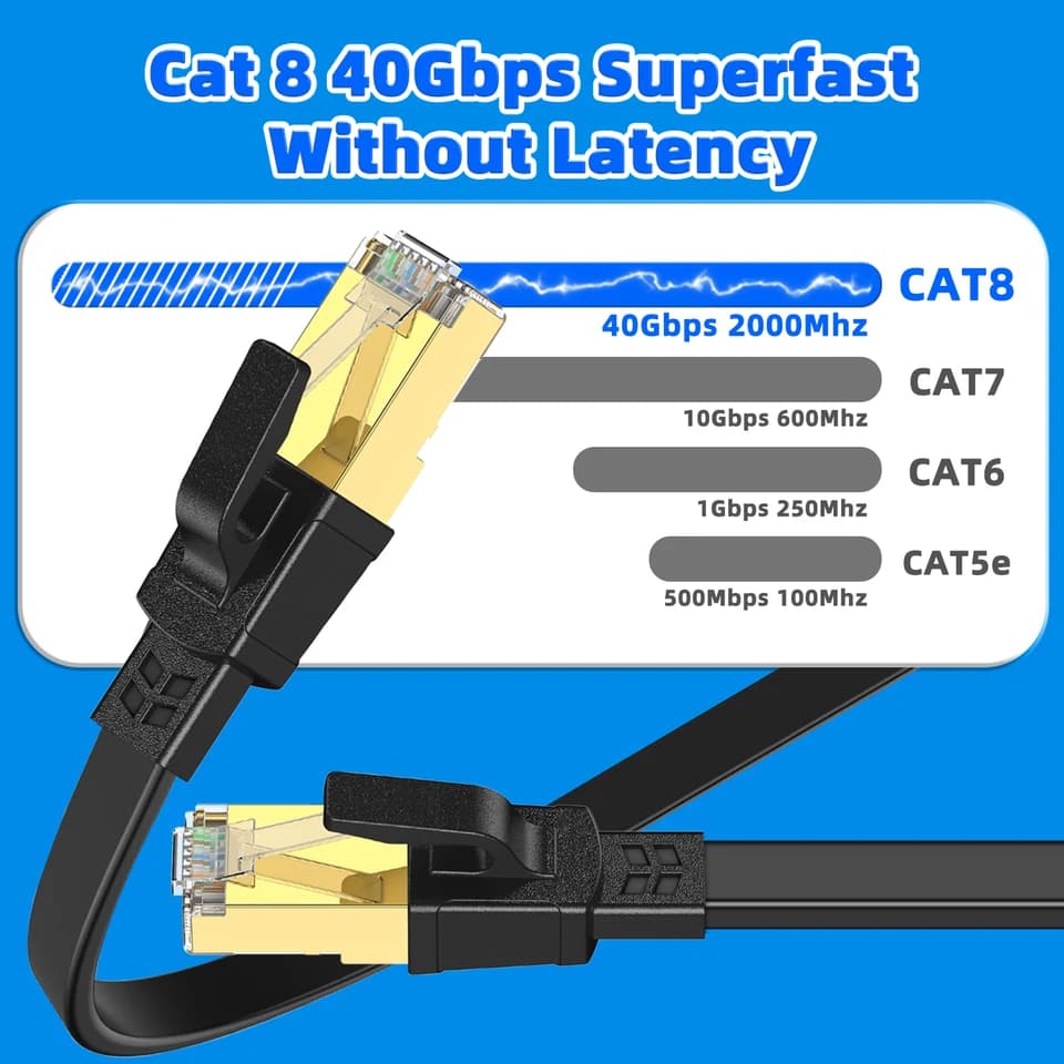 CAT8 Ethernet Cable | 40Gbps, 2000MHz | Flat Black RJ45 Patch Lead - Thumbnail 5