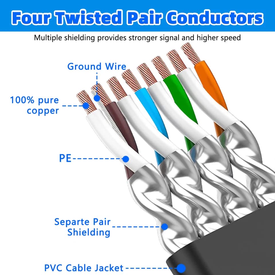 CAT8 Ethernet Cable | 40Gbps, 2000MHz | Flat Black RJ45 Patch Lead - Thumbnail 2