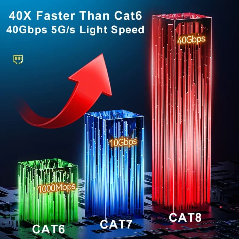 Cat8 Ethernet Cable | SFTP 40Gbps RJ45 | Gold Plated for Router/Modem - Thumbnail 3