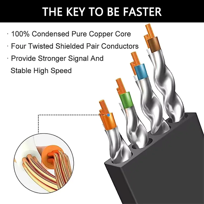 Cat 8 Ethernet Cable | 40Gbps, 2000MHz | Router & Modem Connectivity - Thumbnail 2