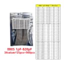 0805 1PF-820PF 900P