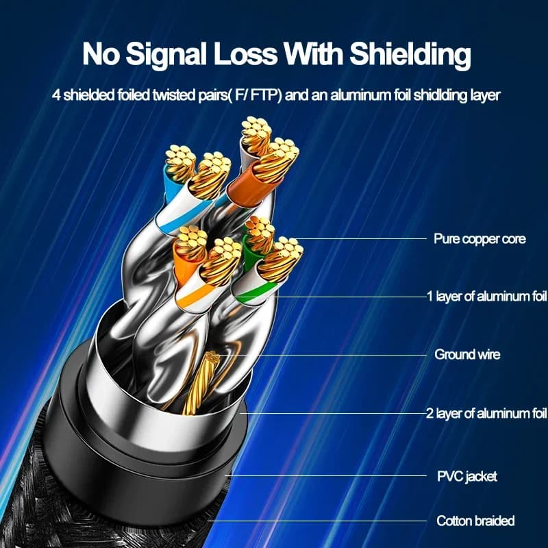 SAMZHE Cat7 Ethernet Cable | 10Gbps Cotton Braided | For Modem, Laptops, PS5, Router - Thumbnail 6