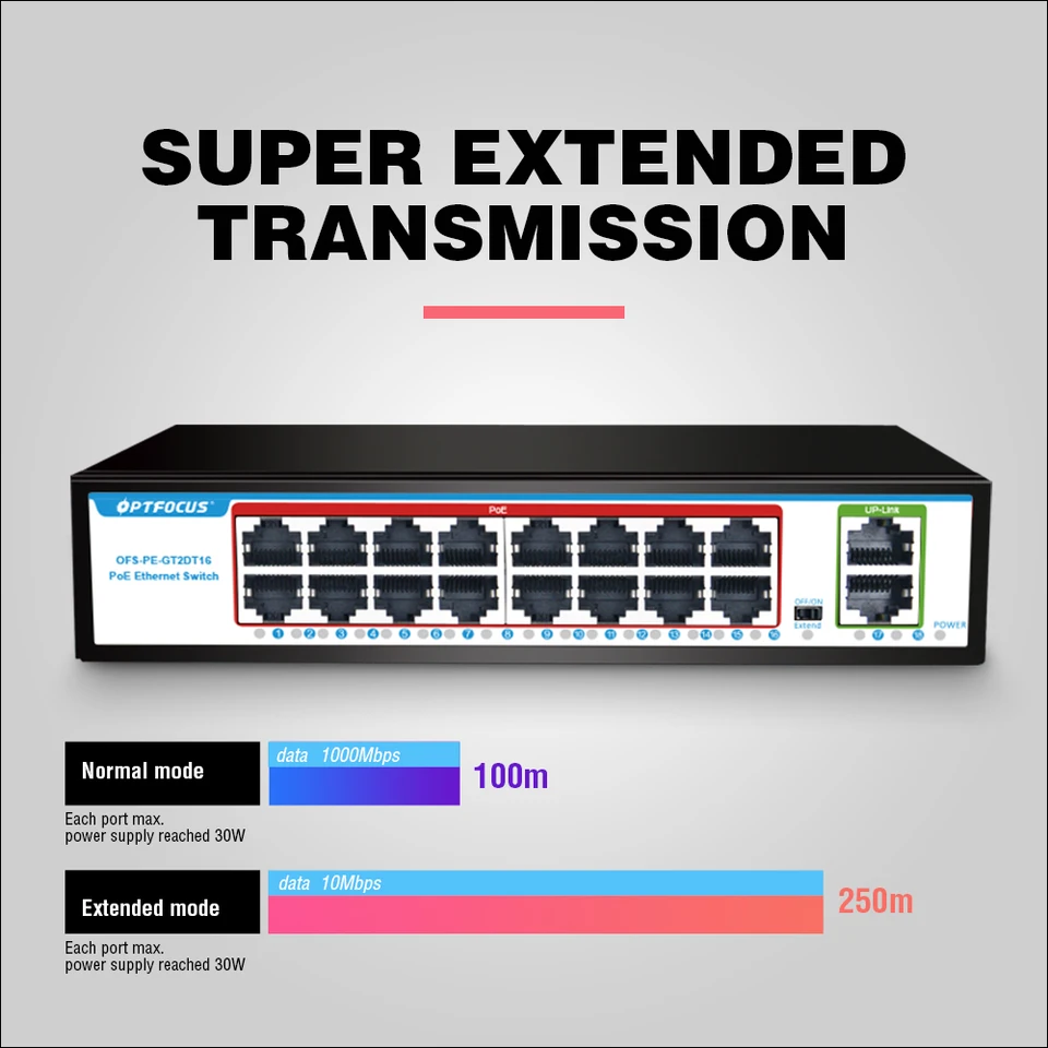 16 Port Gigabit PoE Network Switch | 802.3af/at Active Ethernet | CCTV Camera Hub - Thumbnail 6
