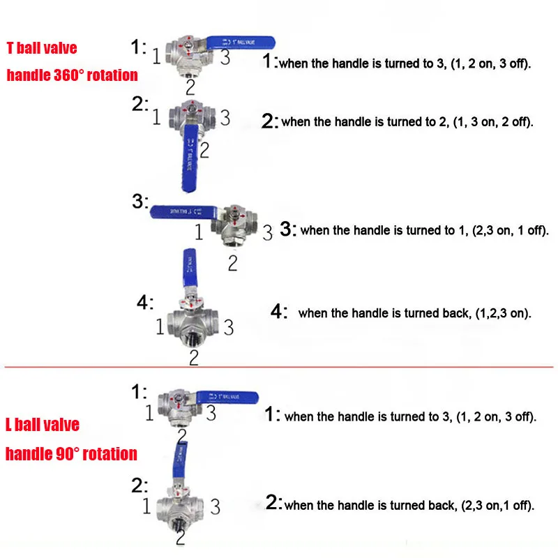 Stainless 304 Steel 3-Way Ball Valve | Full Port BSP Female | Water, Oil, Air, Gas - Thumbnail 6