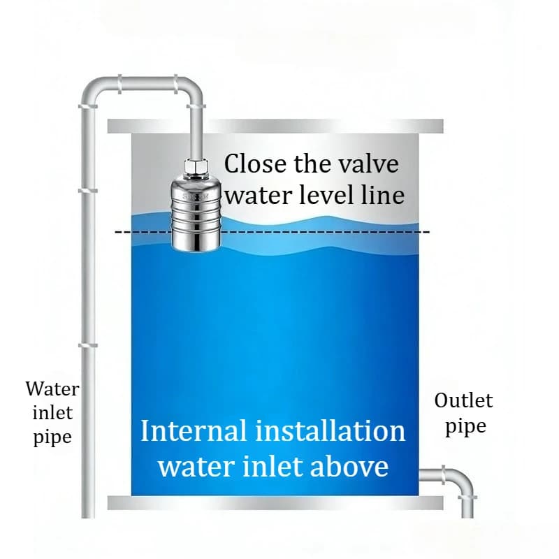 3/4" Stainless Steel Float Valve 304 | Automatic Water Level Control | Industrial Tank Fill - Thumbnail 7