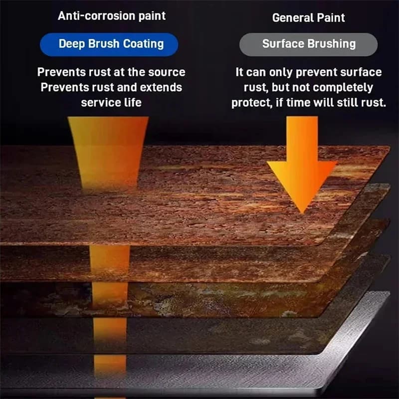 Rust Removal & Paint Primer | Metal Corrosion Prevention | Industrial Grade - Thumbnail 5