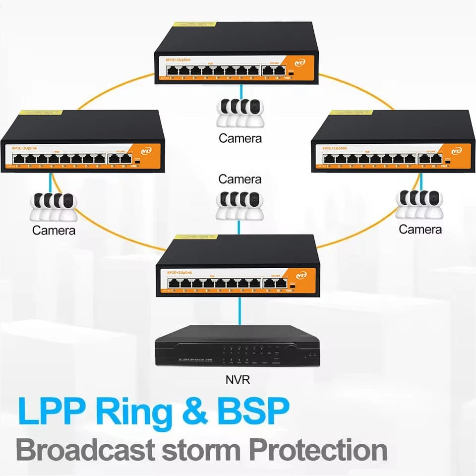 10-Port PoE Network Switch | Smart Managed Uplink | IP Camera/NVR Ready - Thumbnail 4