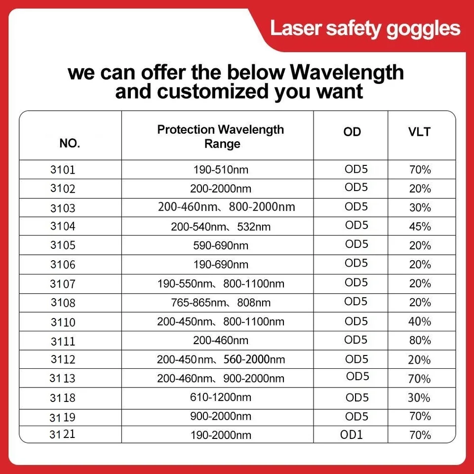 Laser Safety Glasses | UV IR IPL Protection | 1064 532nm - Thumbnail 5