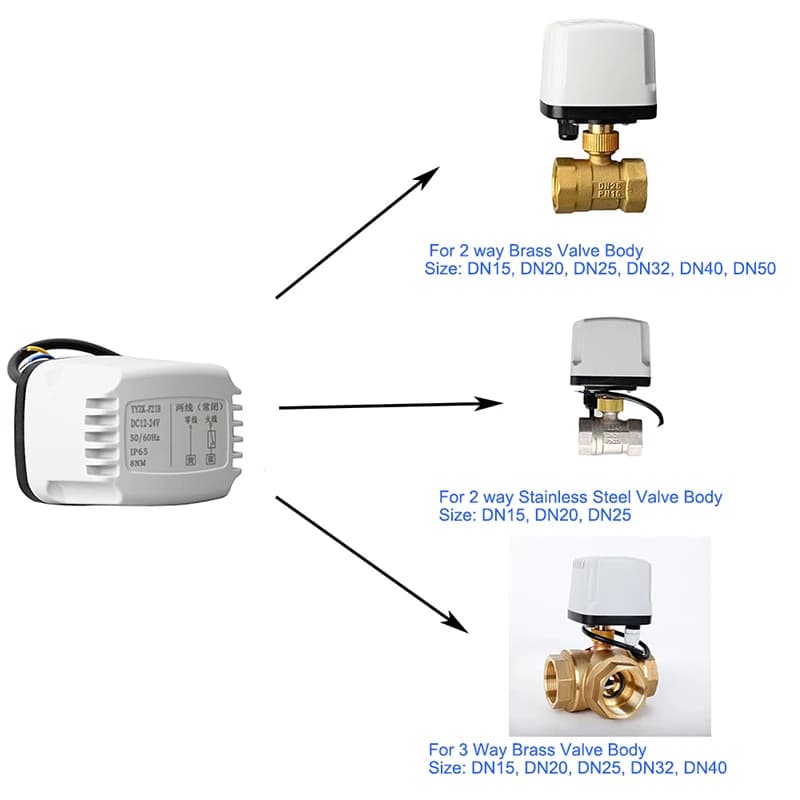 IP65 Motorised Thermostatic Radiator Valve | AC/DC 12V 24V 220V | Industrial Water Control - Thumbnail 5