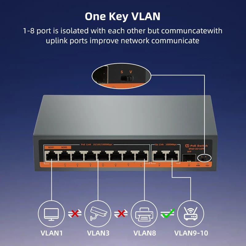 8-Port Gigabit PoE+ Network Switch | 120W | Unmanaged, Plug & Play - Thumbnail 7