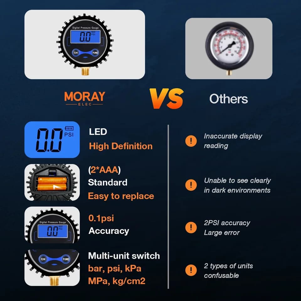 Gauge for Brake Bleeder Kit | LCD Readout | Tire & System Pressure - Thumbnail 5