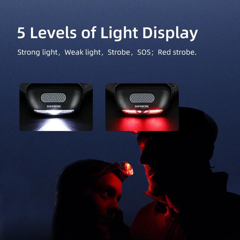 SUPERFIRE Mini Rechargeable Head Torch | USB High Power LED | Waterproof Work Light - Thumbnail 3