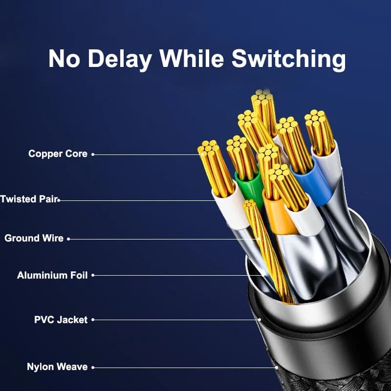 Cat8 Ethernet Cable | SFTP 40Gbps RJ45 | Gold Plated for Router/Modem - Thumbnail 6