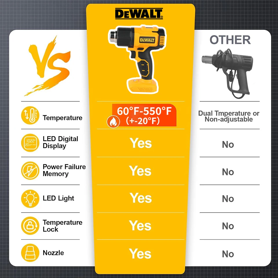 DEWALT DCE530 Heat Gun | Cordless 550°C | Industrial Welding & Blower Tool - Thumbnail 4