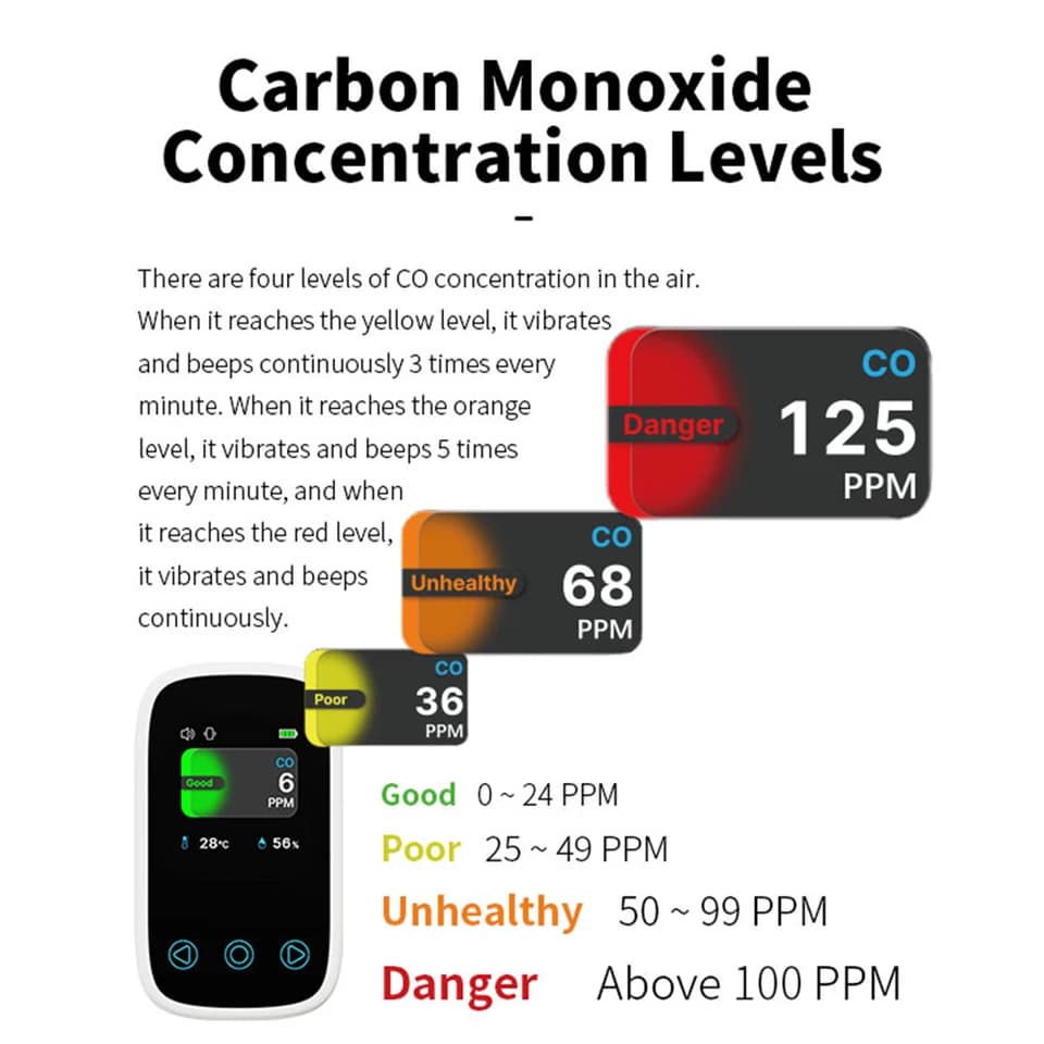 Portable Carbon Monoxide Detector | Rechargeable Air Quality Monitor | Temp/Humidity Meter - Thumbnail 4