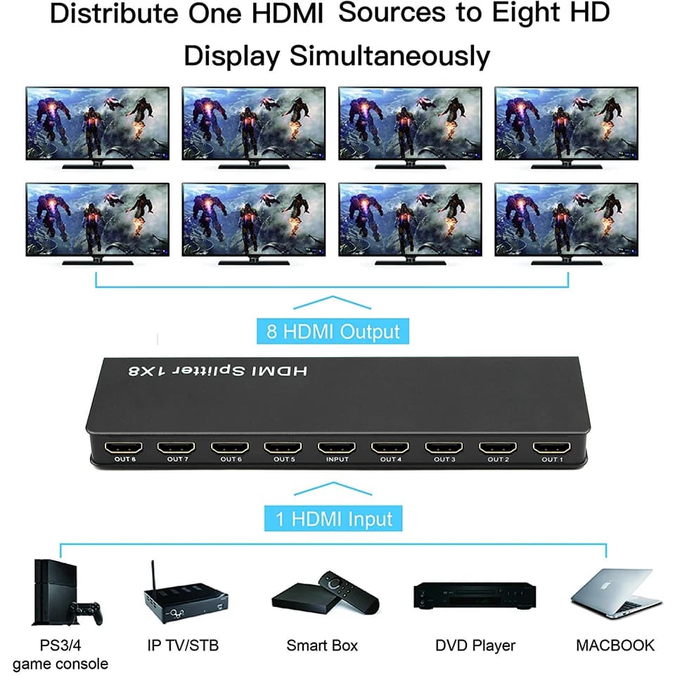 HDMI Splitter 1x8 | 4K HDMI Video Distributor | Duplicate 8 Displays - Thumbnail 4