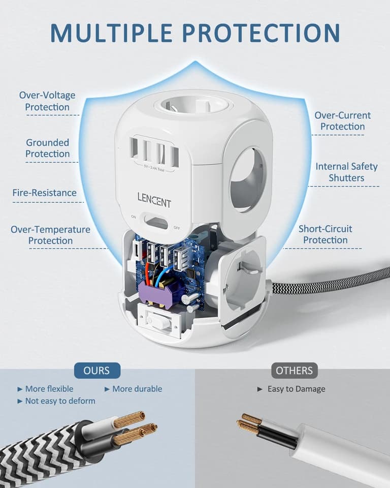 LENCENT Power Cube Extension Lead | 4 AC, 3 USB, Type C | 3M Cable with Switch - Thumbnail 6