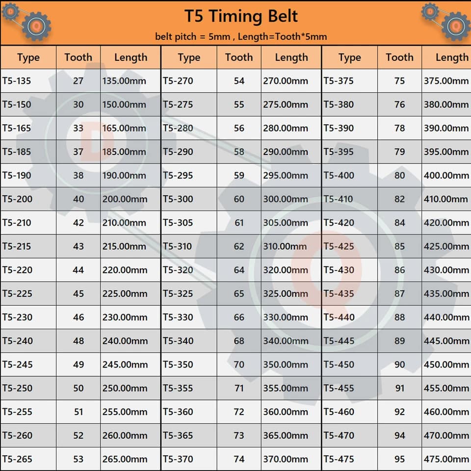 T5 Timing Belt | 135-475mm Length, 10-25mm Width | Trapezoidal Tooth Rubber - Thumbnail 6