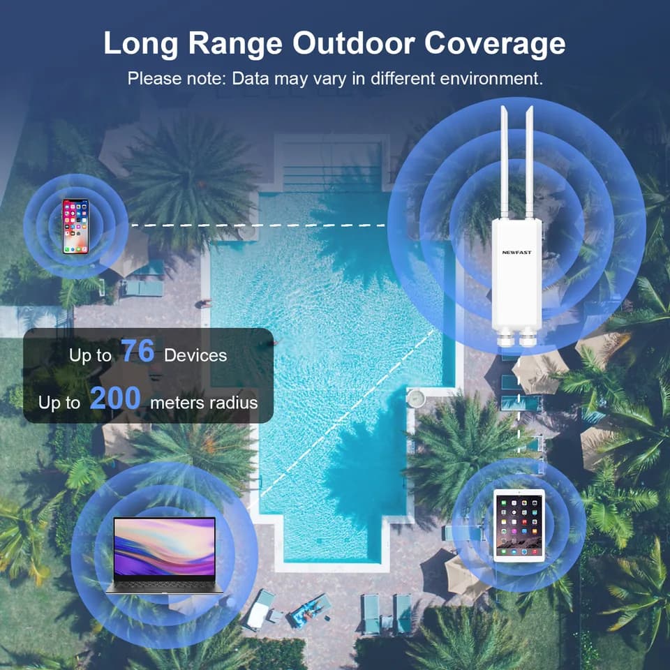 Outdoor WiFi Extender 1200Mbps | Dual-Band 48V PoE Access Point | Long Range Gigabit - Thumbnail 3
