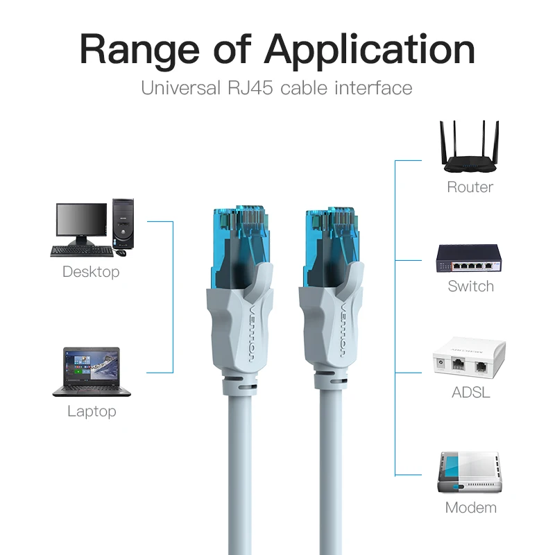 Cat5e Ethernet Cable UTP RJ45 | 0.75m-20m for PC Router | Industrial Grade - Thumbnail 8