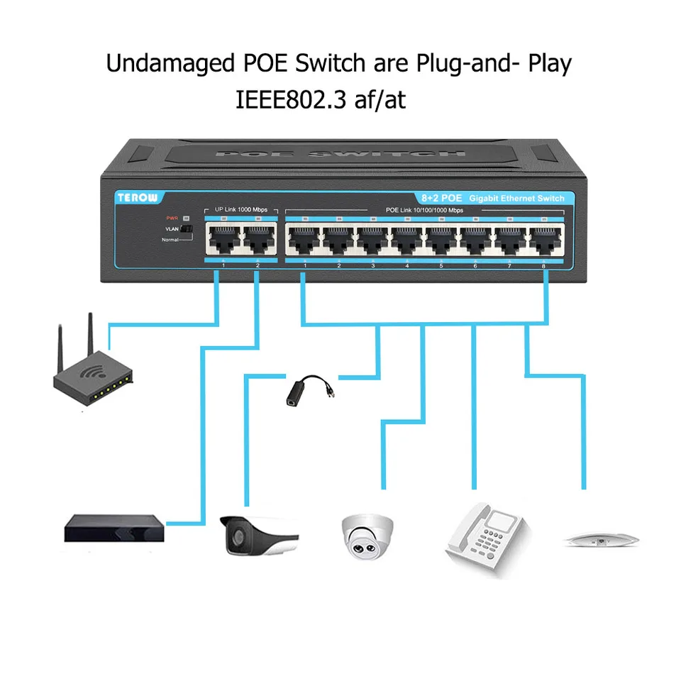 Gigabit Network Switch | 8 PoE + 2 Uplink Ports | IP Camera/AP - Thumbnail 4