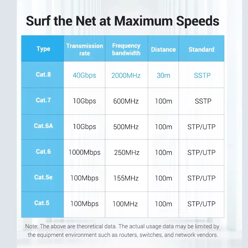 Cat8 Flat Ethernet Cable | 40Gbps 2000MHz High-Speed | PS5 PC Router Networking - Thumbnail 7
