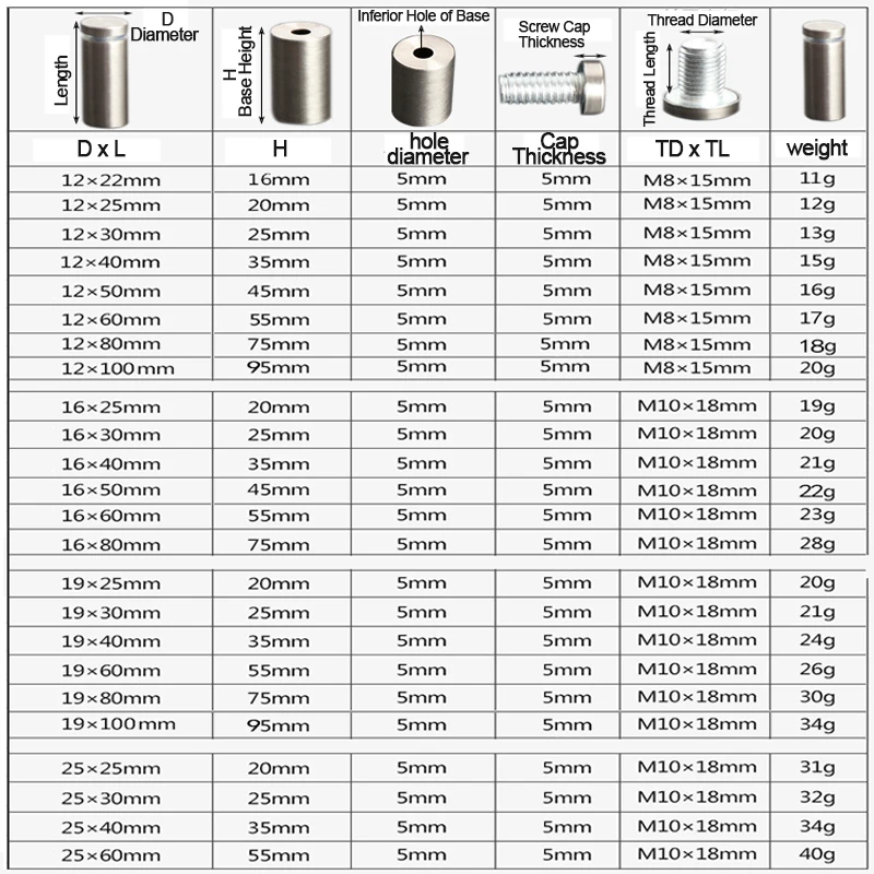 Ladder Standoff Glass Fasteners | 12mm Stainless Steel | Billboard Fixing Screws - Thumbnail 6