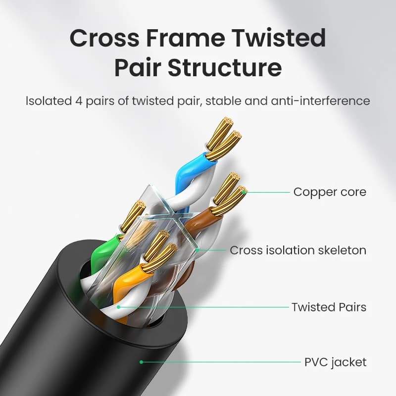 UGREEN Ethernet Cable CAT6 | 1000Mbps RJ45 Patch Lead | PC, PS5, Router & Modem - Thumbnail 4