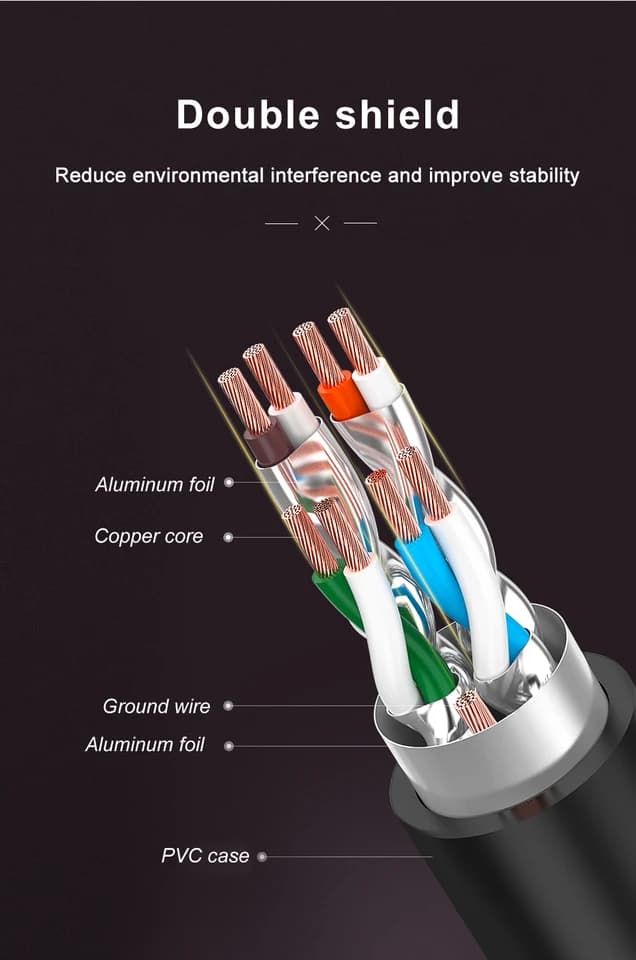 CAT7 Ethernet Cable | 10Gb RJ45 Network Patch Lead | For Router & Laptop - Thumbnail 6