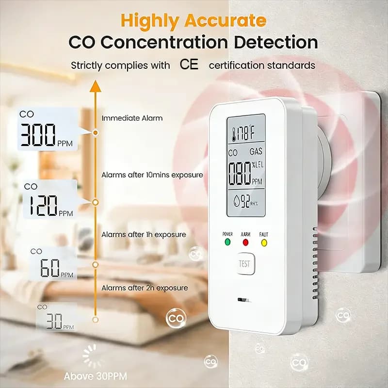 4-in-1 Carbon Monoxide Detector | CO & Natural Gas Alarm | Plug-in Temp & Humidity - Thumbnail 4