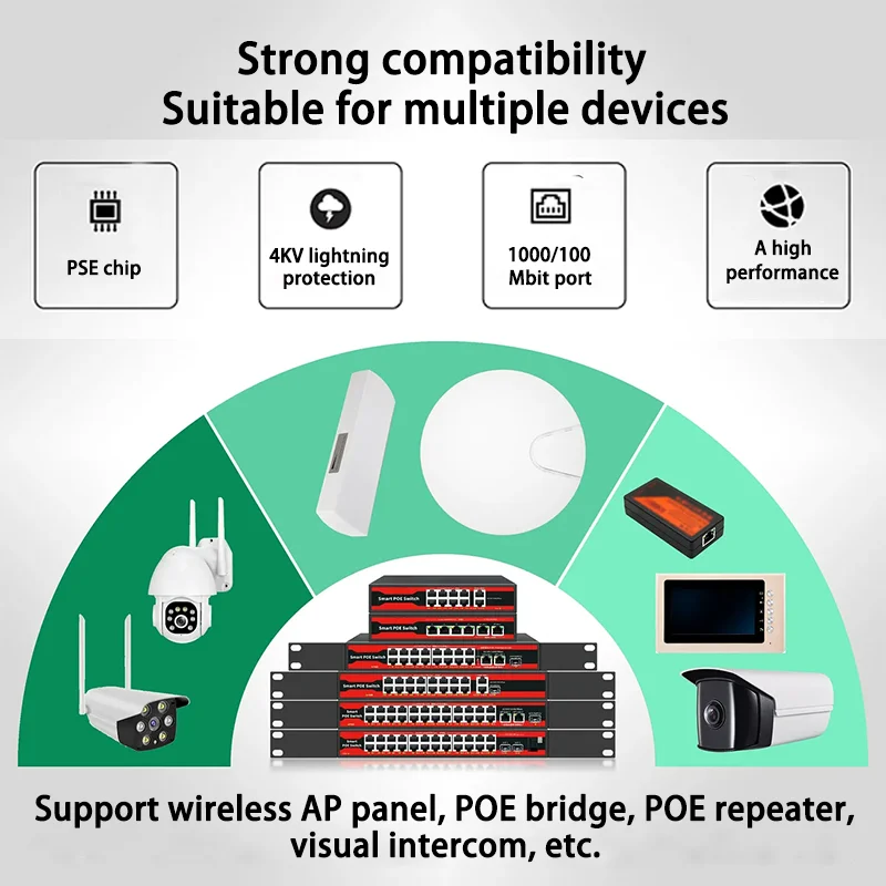 4-Port PoE Network Switch | 100Mbps IEEE 802.3 AF/AT | IP Camera & AP Supply - Thumbnail 3