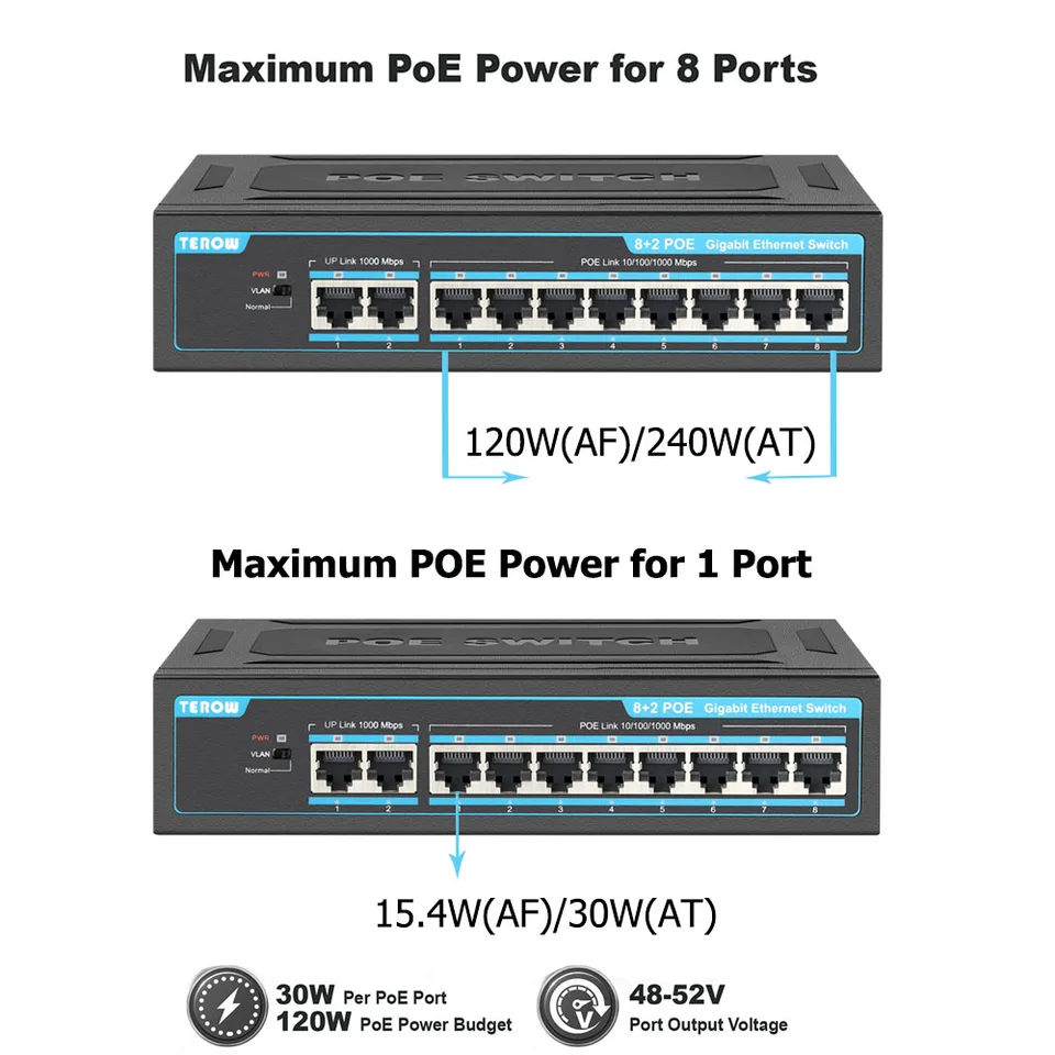 Gigabit Network Switch | 8 PoE + 2 Uplink Ports | IP Camera/AP - Thumbnail 3