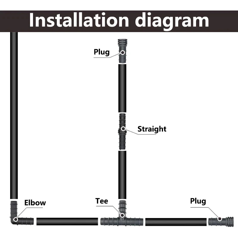 PE Pipe Fittings Kit 16/20/25mm | Straight Flexible Pan Connector | Drip Irrigation & Water Pipe - Thumbnail 6