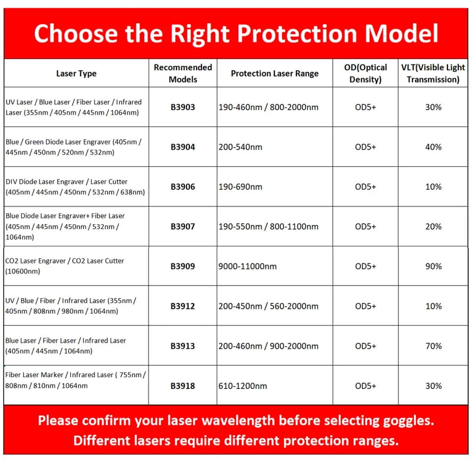 Laser Safety Glasses | Multi-Range 532 1064nm Eye Protection | Engraver Workshop - Thumbnail 4