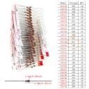 1W 260pcs Pack