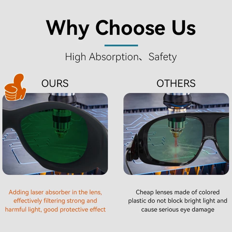 Laser Safety Glasses | Multi-Range 532 1064nm Eye Protection | Engraver Workshop - Thumbnail 5
