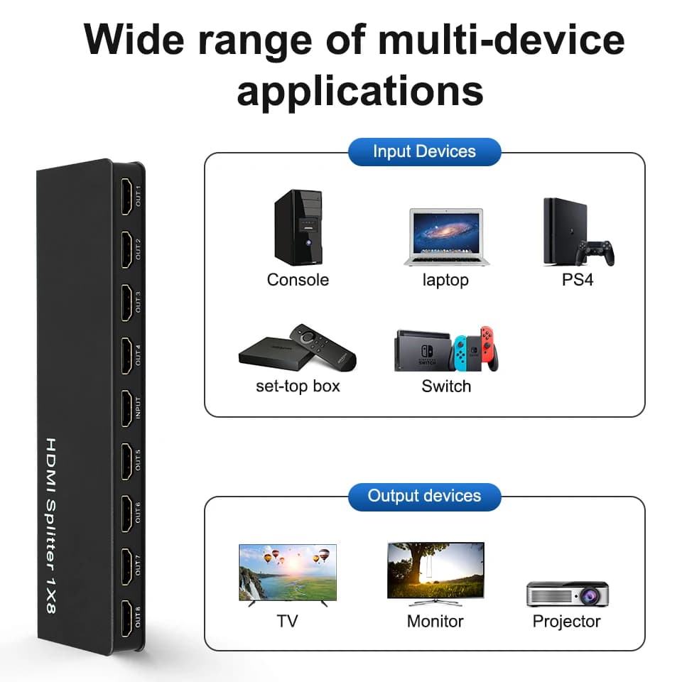 HDMI Splitter 1x8 | 4K HDMI Video Distributor | Duplicate 8 Displays - Thumbnail 3